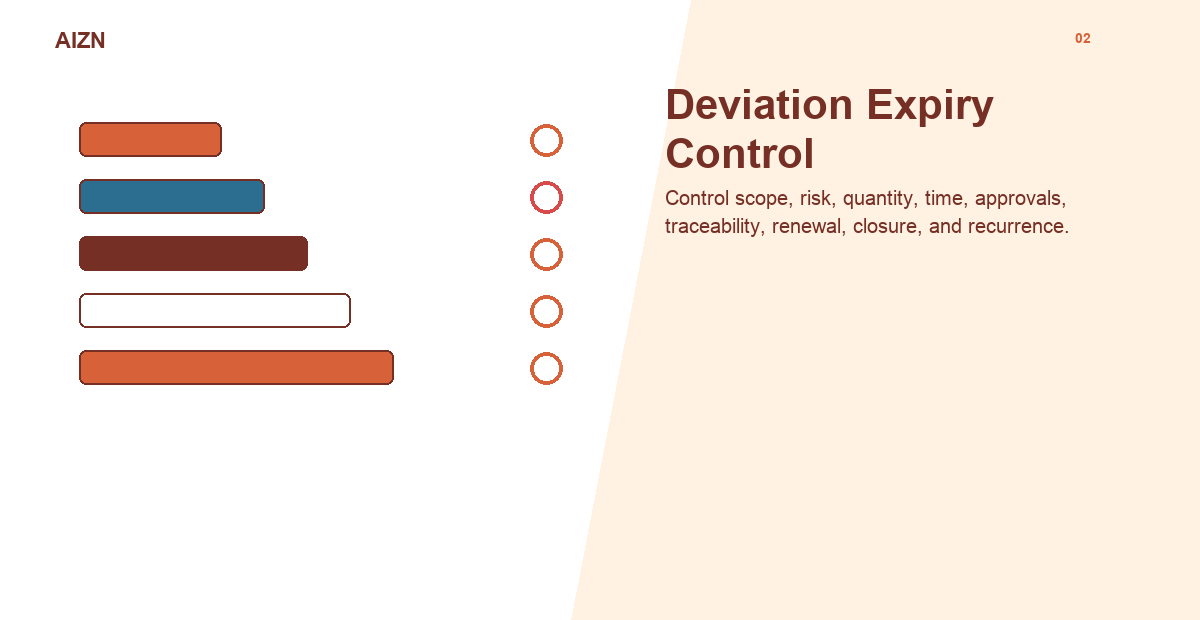 AIZN Manufacturing Deviation Expiry Control Guide