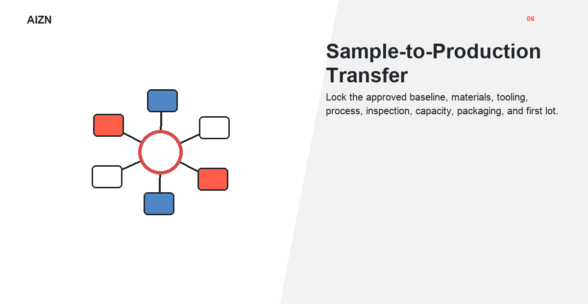 AIZN Sample Approval to Mass Production Transfer Guide