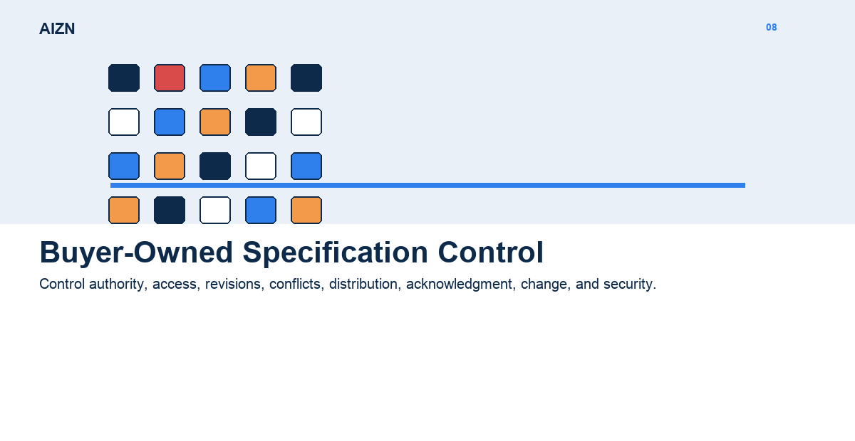 AIZN Buyer-Owned Specification Control Guide