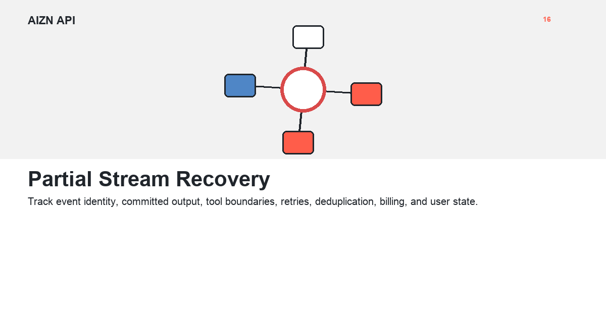 AIZN API Partial Streaming Response Recovery Guide