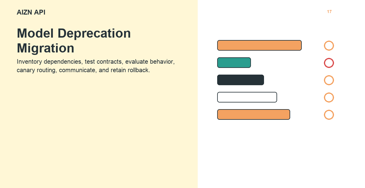 AIZN API Model Deprecation Migration for Production Apps