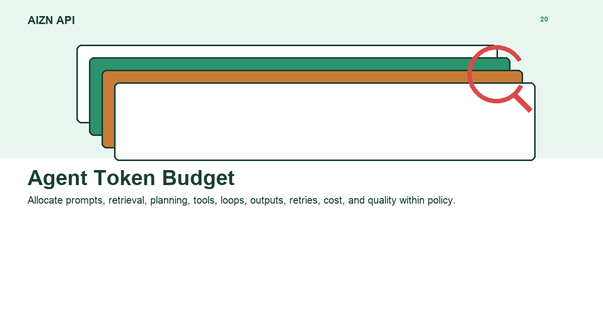AIZN API Agent Token Budget Enforcement Guide